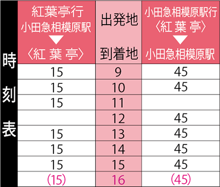 紅葉亭行きのバスの運行表